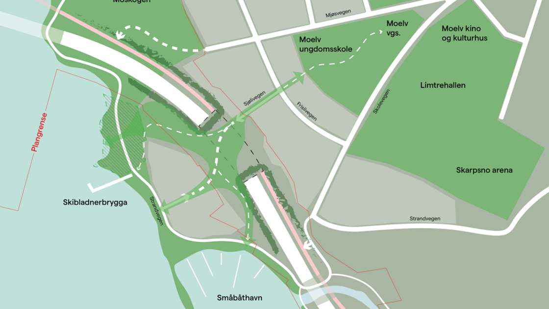 Alternativ 1:  På Ringsakersiden er det i alternativ 1 foreslått et kulvertlokk over E6. Lokket vil kunne bli et fremtidig friområde med forbindelser både til Mjøsa og til Moelv sentrum. Retning nord